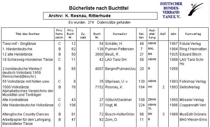 Liste der eigenen Bcher